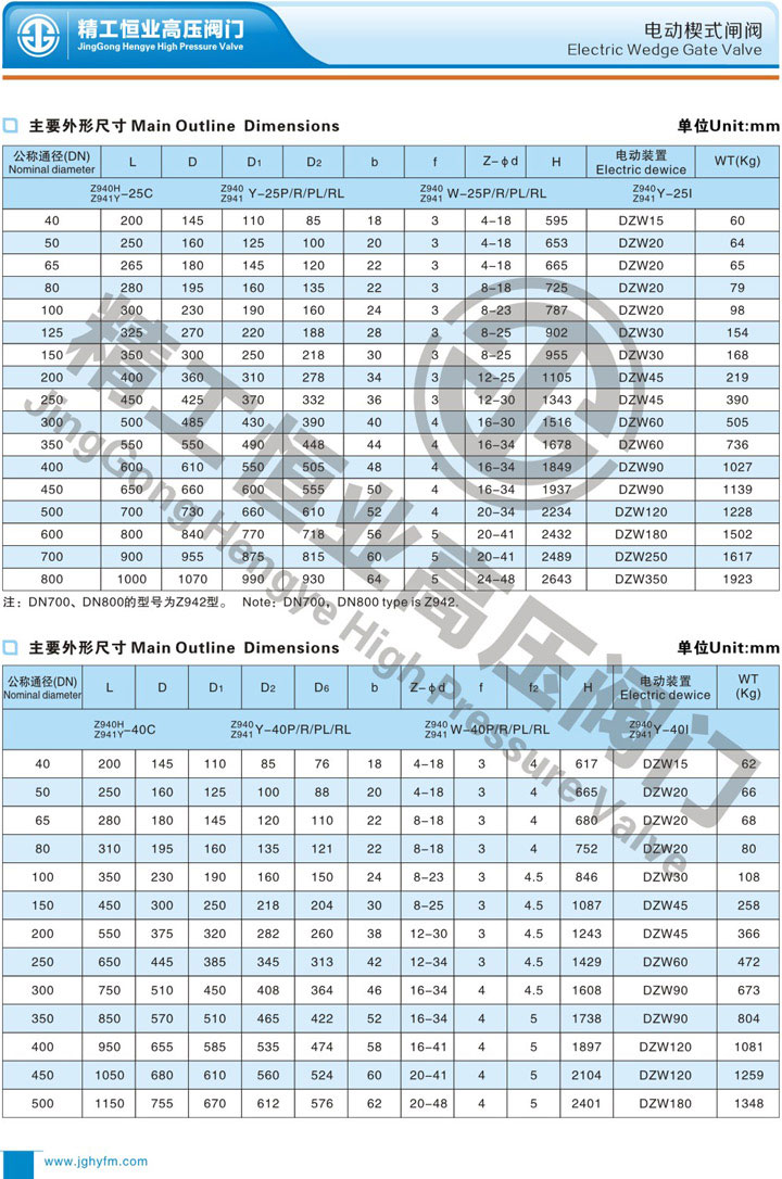 电动楔式闸阀 电动楔式闸阀