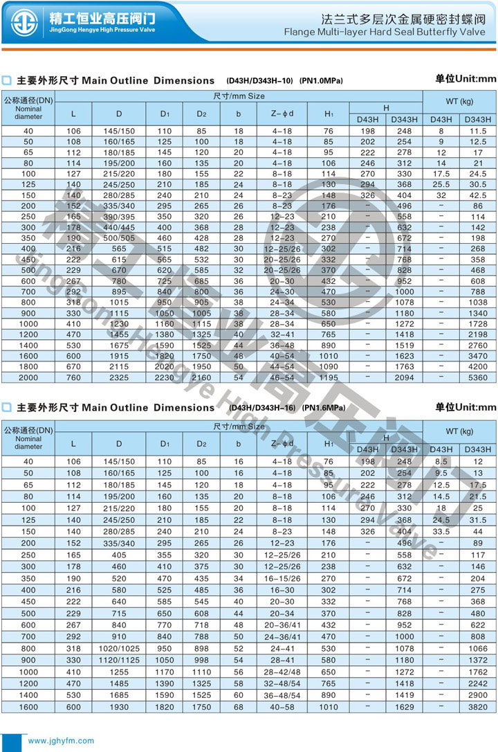 法兰式多层次金属硬密封蝶阀 法兰式多层次金属硬密封蝶阀